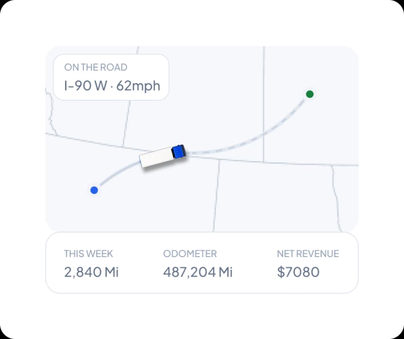Truck on I-90 W at 62mph with stats: 2,840 miles this week, 487,204 odometer, $7080 net revenue